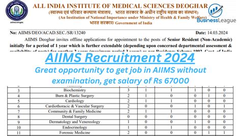 how to get job in aiims