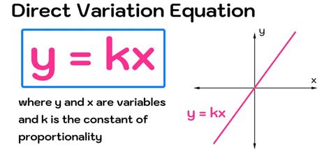 how to get k in math