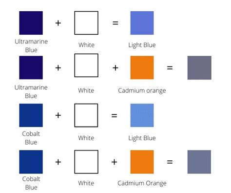how to get light blue colour by mixing without white