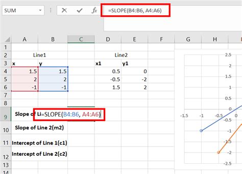 how to get line formula in excel