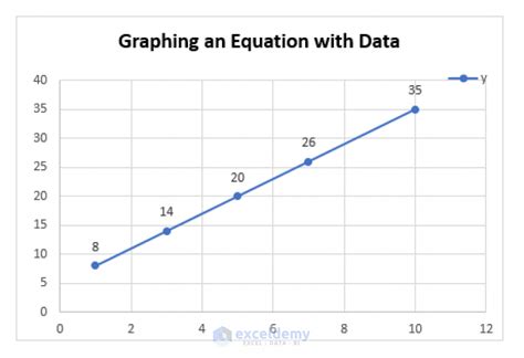 how to get linear equation excel