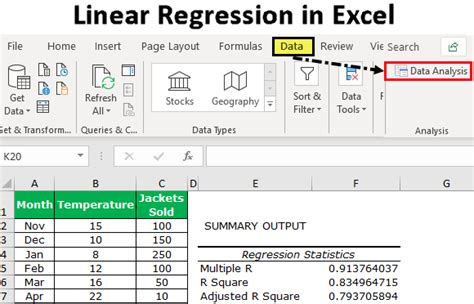 how to get linear regression equation excel