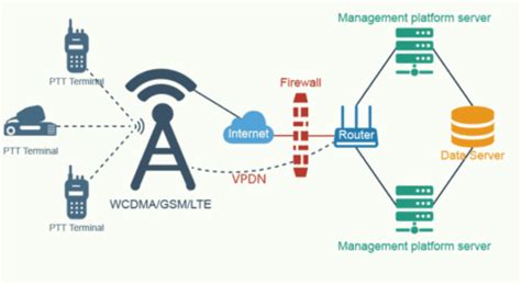 how to get my mobile data to work