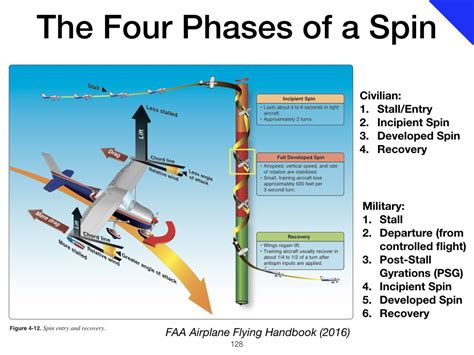 how to get out of a spin aviation
