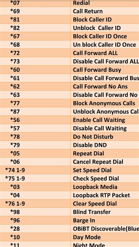 how to get phone number with code