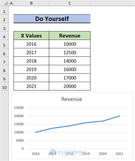 how to get points in excel