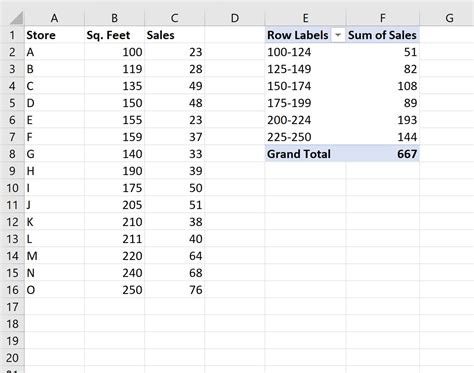 how to get range in excel pivot table