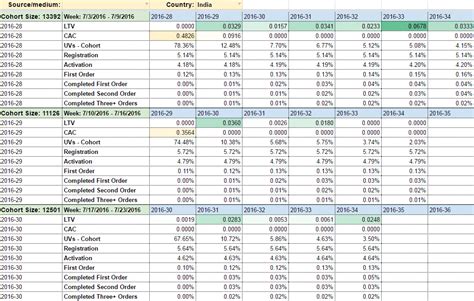 how to get raw data from google analytics