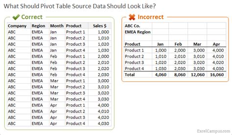 how to get raw data from pivot table in excel