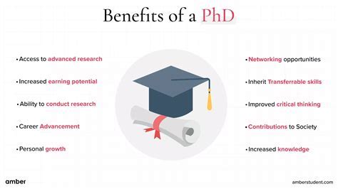 how to get research experience for a phd