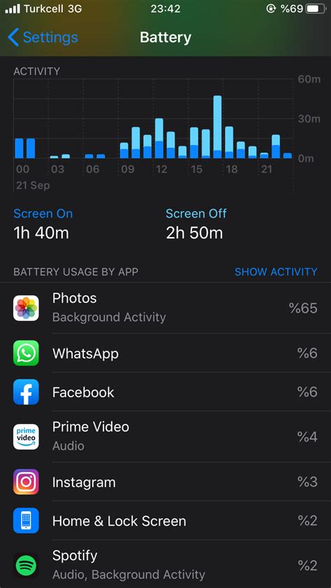 how to get rid of background activity on iphone