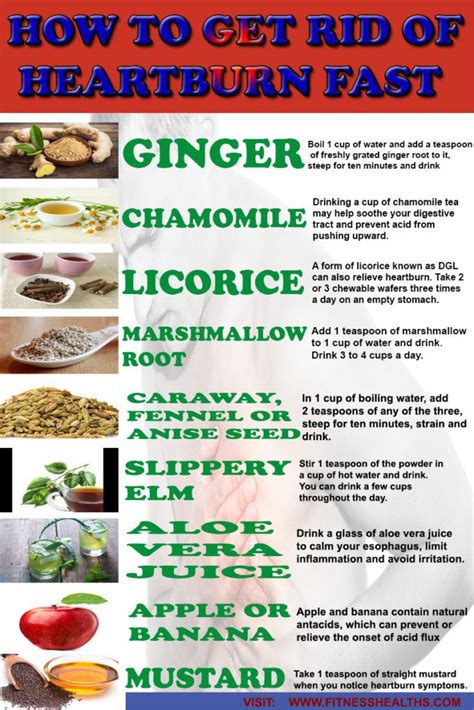 how to get rid of heartburn naturally fast