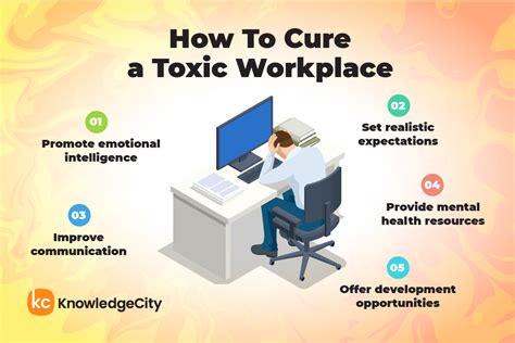 how to get rid of toxic employees