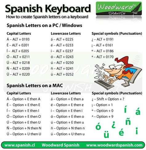 how to get spanish letters on keyboard mac