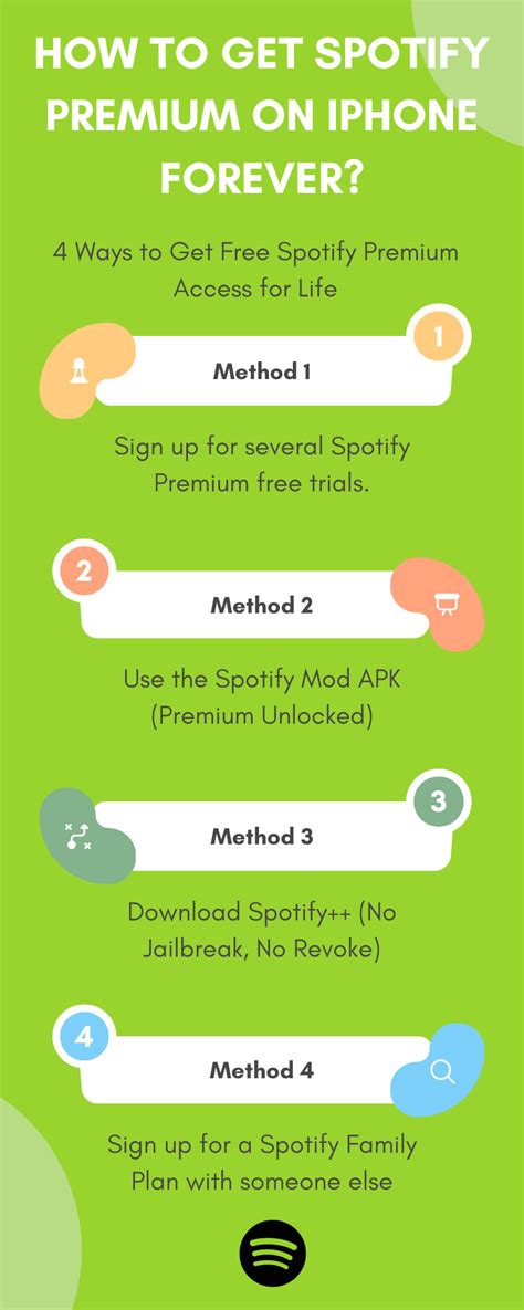 how to get spotify premium free on iphone forever