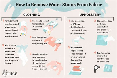 how to get stains out of canvas material