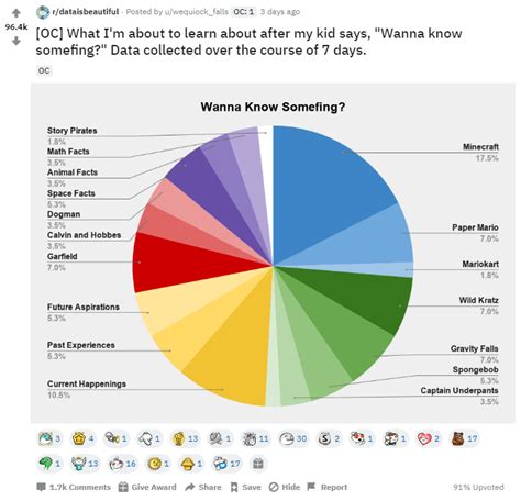 how to get started in data analytics reddit