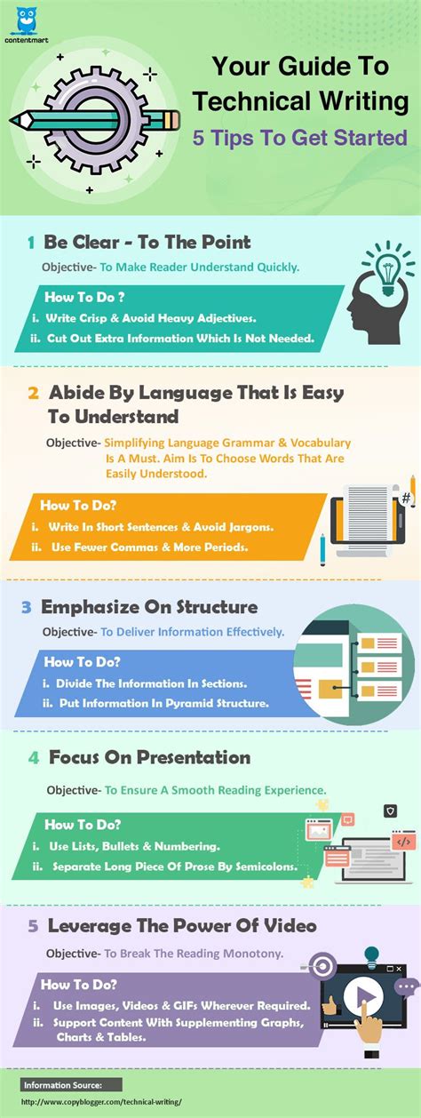 how to get started technical writing