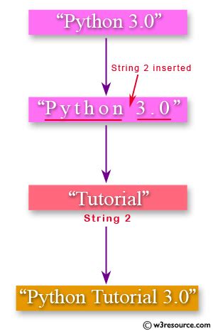 how to get the middle word from a string in python