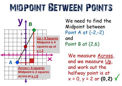 how to get the midpoint of two points