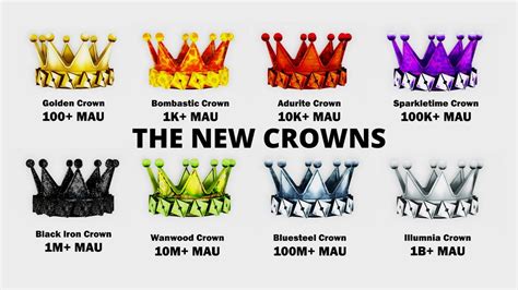 how to get the roblox developer crown