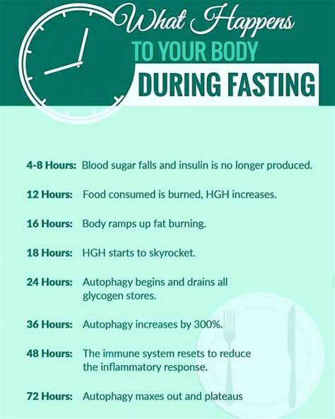 how to get through the first day of fasting