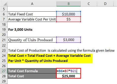 how to get total cost function