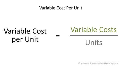 how to get total variable cost per unit