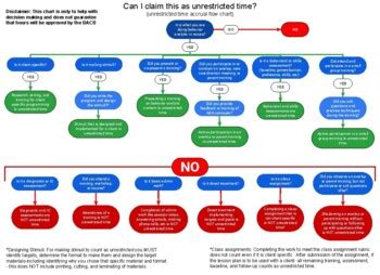 how to get unrestricted hours bcba