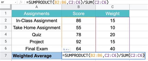 how to get weighted mean in excel formula