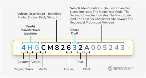 how to get year model from vin number