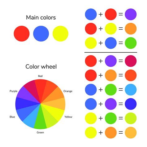 how to get yellow from red green and blue