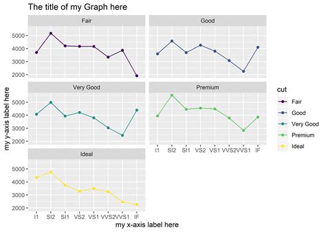 how to give a title to a graph in r