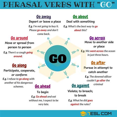 how to go meaning in english