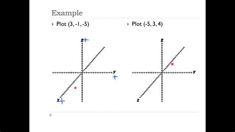 how to graph 3 variable equations