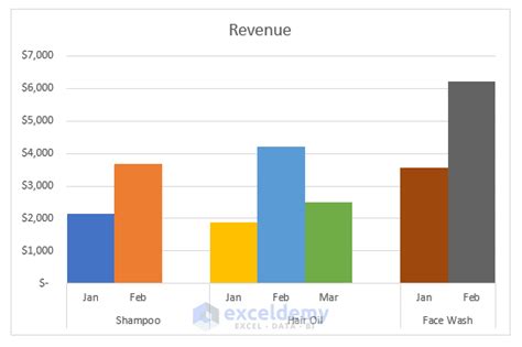 how to group categories in excel chart