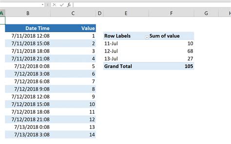 how to group dates in excel by month without pivot table