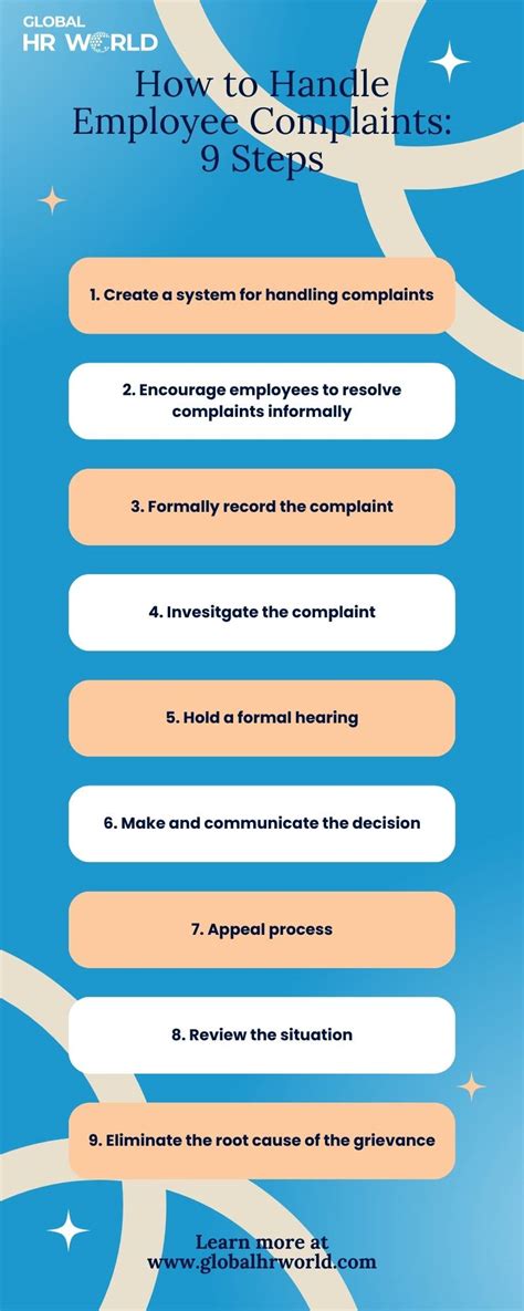 how to handle employee complaints hr