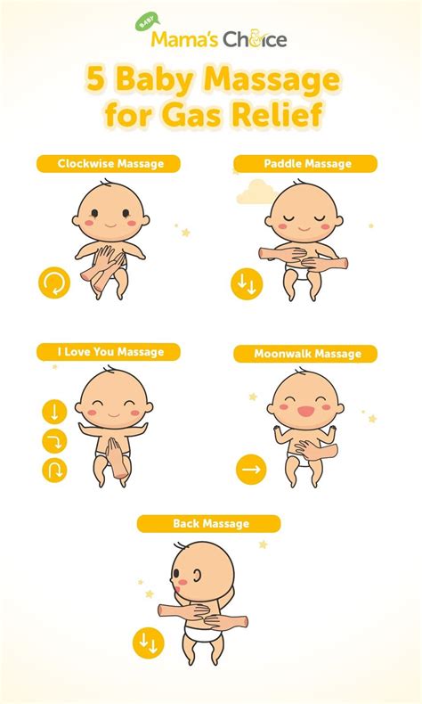how to help child with gas pains