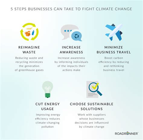 how to help prevent climate change