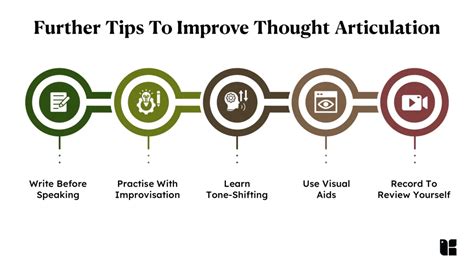 how to improve articulation of thoughts