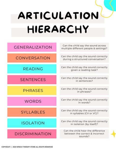 how to improve articulation of words