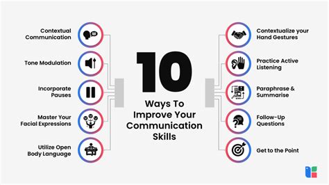 how to improve communication skills for beginners