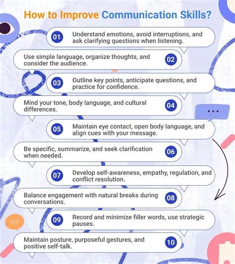 how to improve communication skills for students