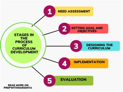 how to improve curriculum
