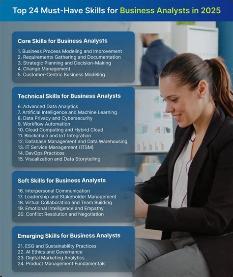how to improve documentation skills for business analyst