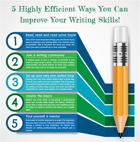 how to improve documentation writing skills