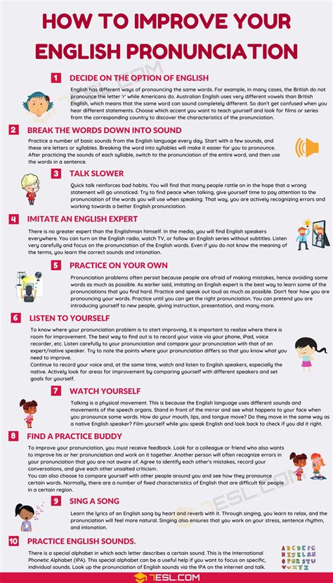 how to improve english pronunciation exercises