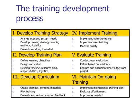 how to improve training and development