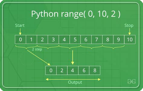 how to input a range of numbers in python